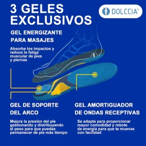 PLANTILLA DE GEL DOLCCIA ®