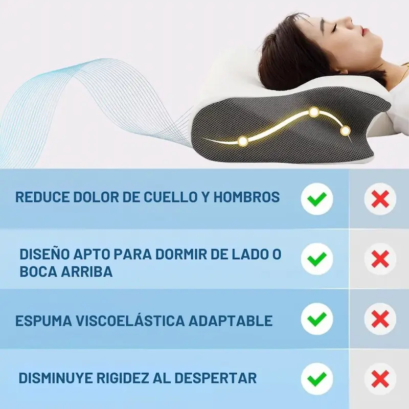 ALMOHADA CERVICAL ORTOPÉDICA ERGONÓMICA DOLCCIA® - Imagen 2