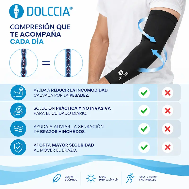 MANGA DE COMPRESIÓN PARA BRAZOS DOLCCIA® - Imagen 3